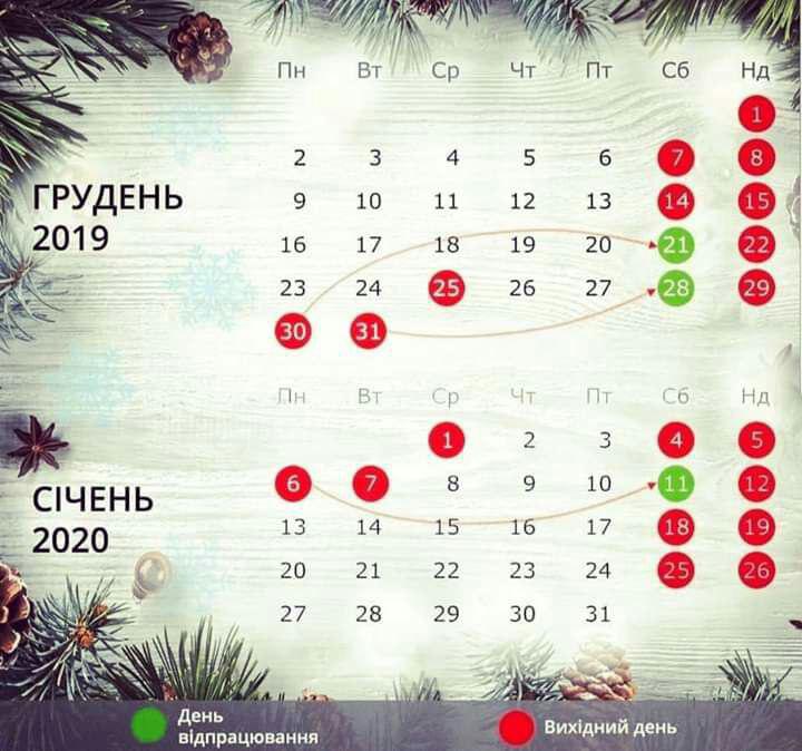 Стало известно, сколько украинцы будут отдыхать на новогодние и рождественские праздники | Прихист 