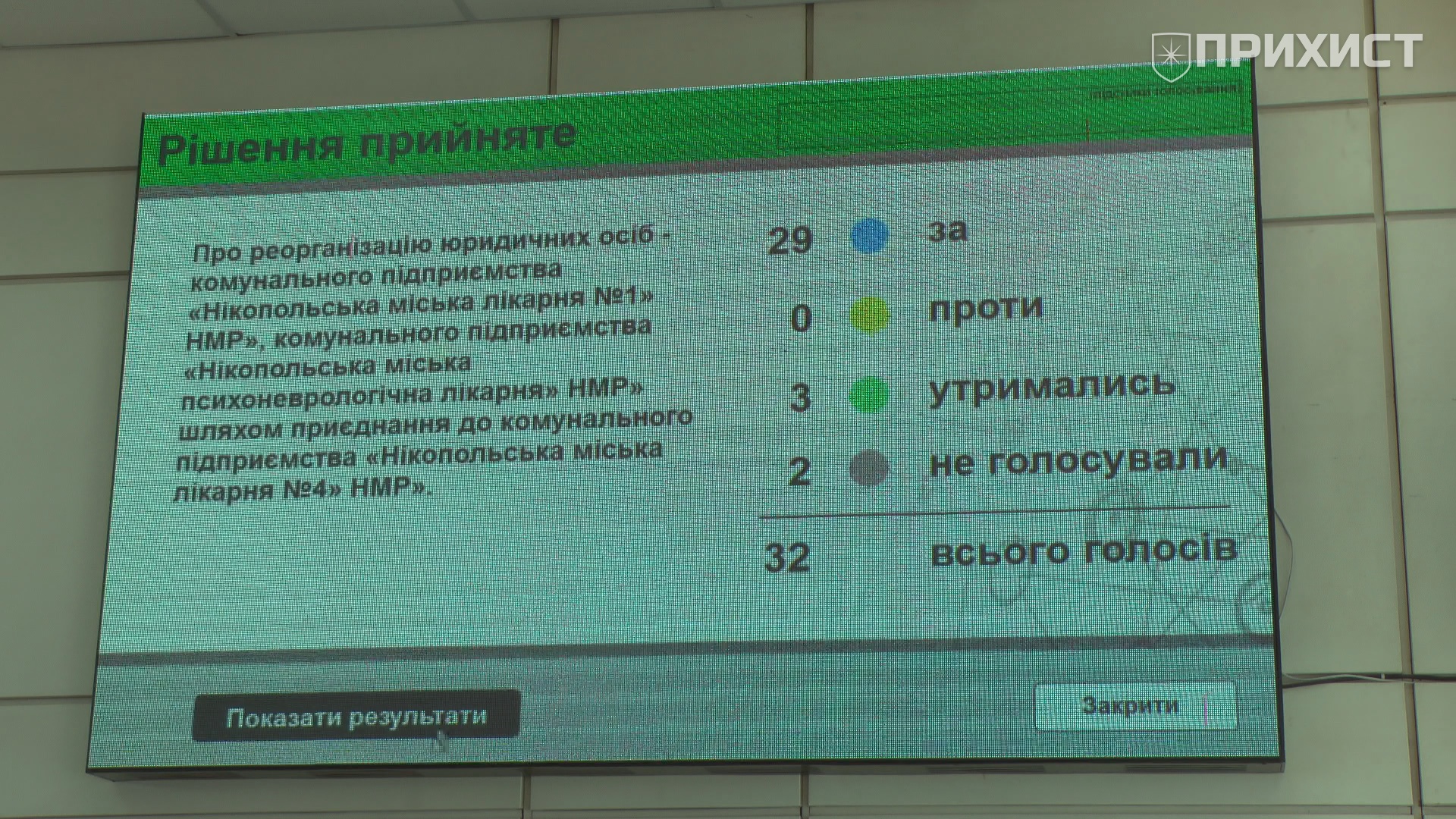 Реорганизация  медицинских учреждений в Никополе: как проголосовали депутаты на сессии | Прихист 