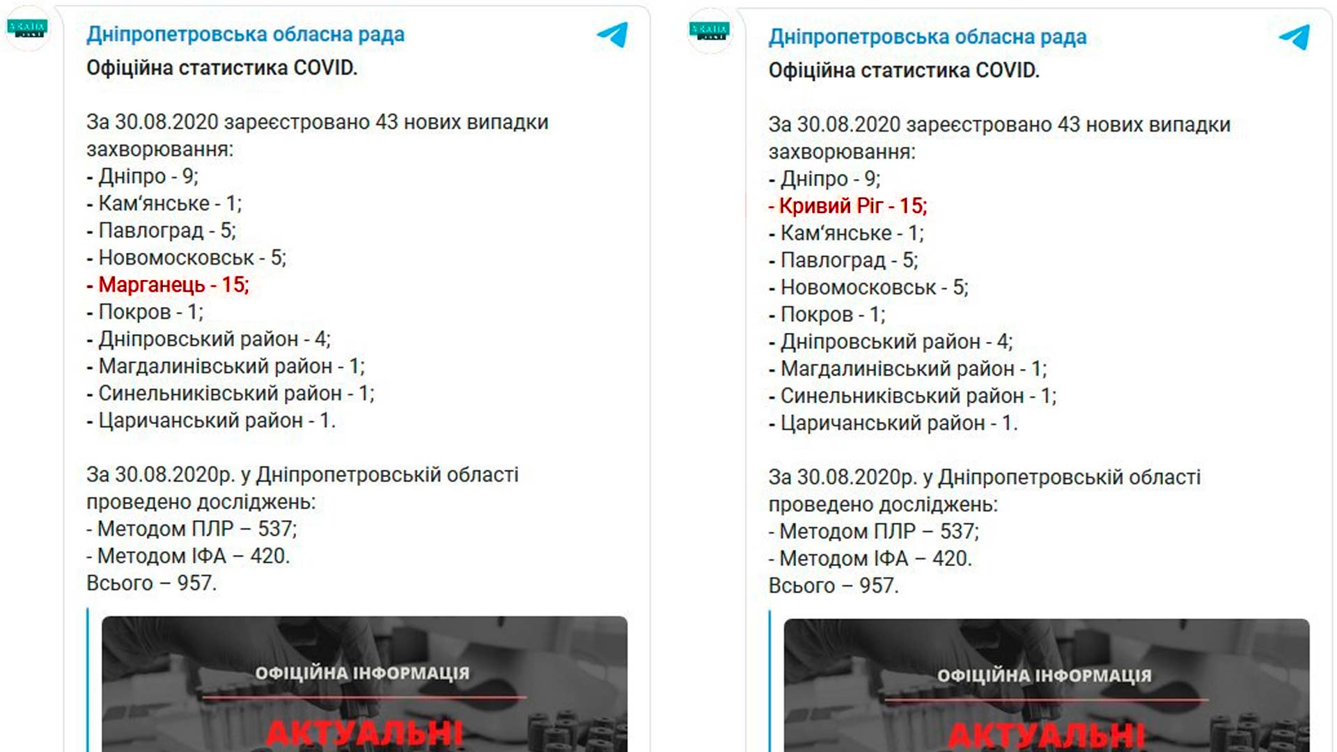 Вспышка COVID-19 в Марганце возникла благодаря опечатке пресслужбы ДнепрОГА | Прихист 