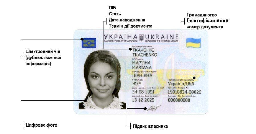 Кабинет министров одобрил законопроект о полном отказе от паспорта-книжки | Прихист 