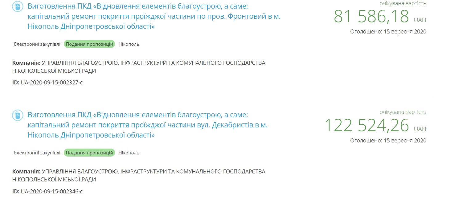 В Никополе капитально отремонтируют две дороги в частном секторе | Прихист 