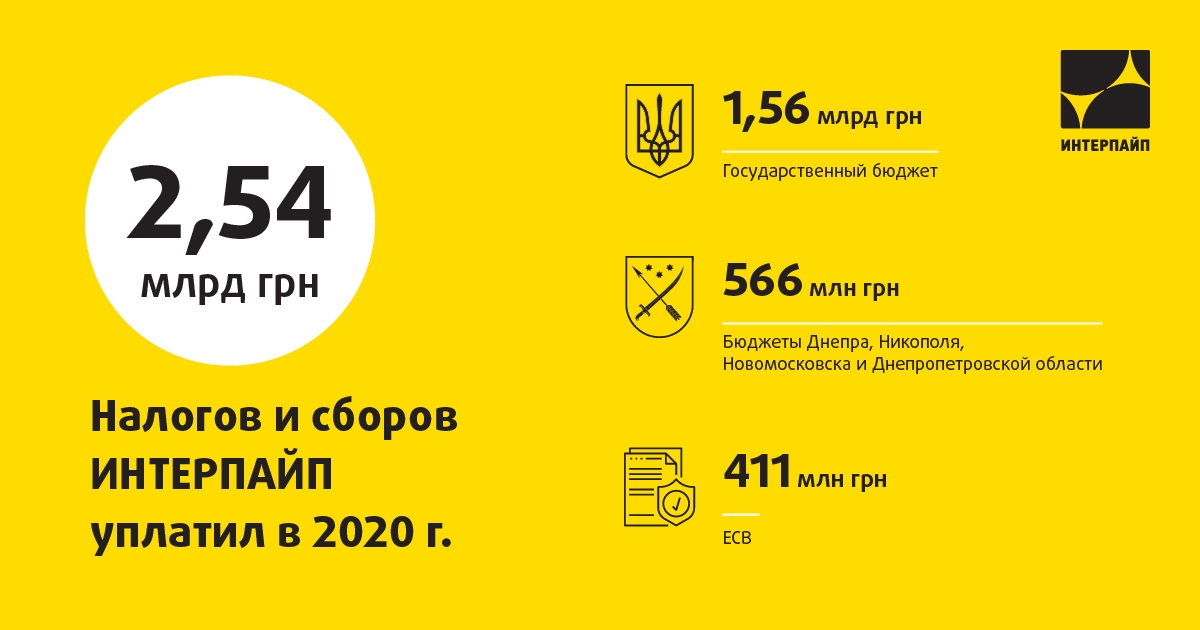 «Интерпайп» в 2020 году уплатил более двух с половиной миллиардов гривен налогов и сборов | Прихист 
