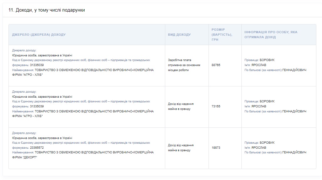 Боровик 4