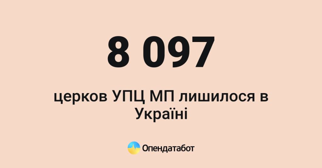 Перехід від московського патріархату до ПЦУ | Прихист 