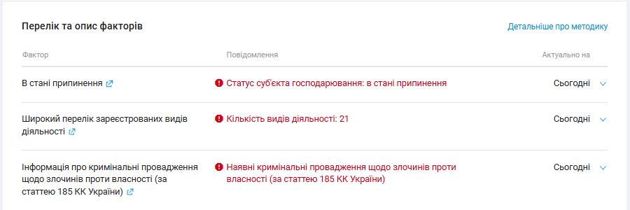 крим провадження