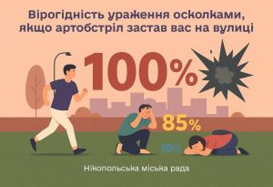 Нікопольська міська рада нагадала, як діяти, якщо обстріл застав на вулиці | Прихист 