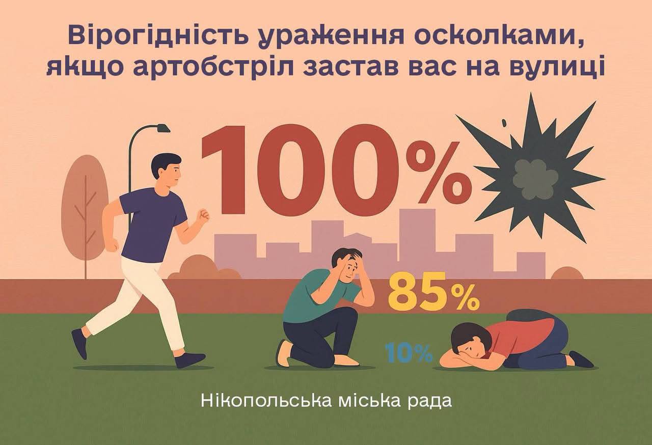 Нікопольська міська рада нагадала, як діяти, якщо обстріл застав на вулиці | Прихист Нікопольська міська рада нагадала, як діяти, якщо обстріл застав на вулиці | Прихист